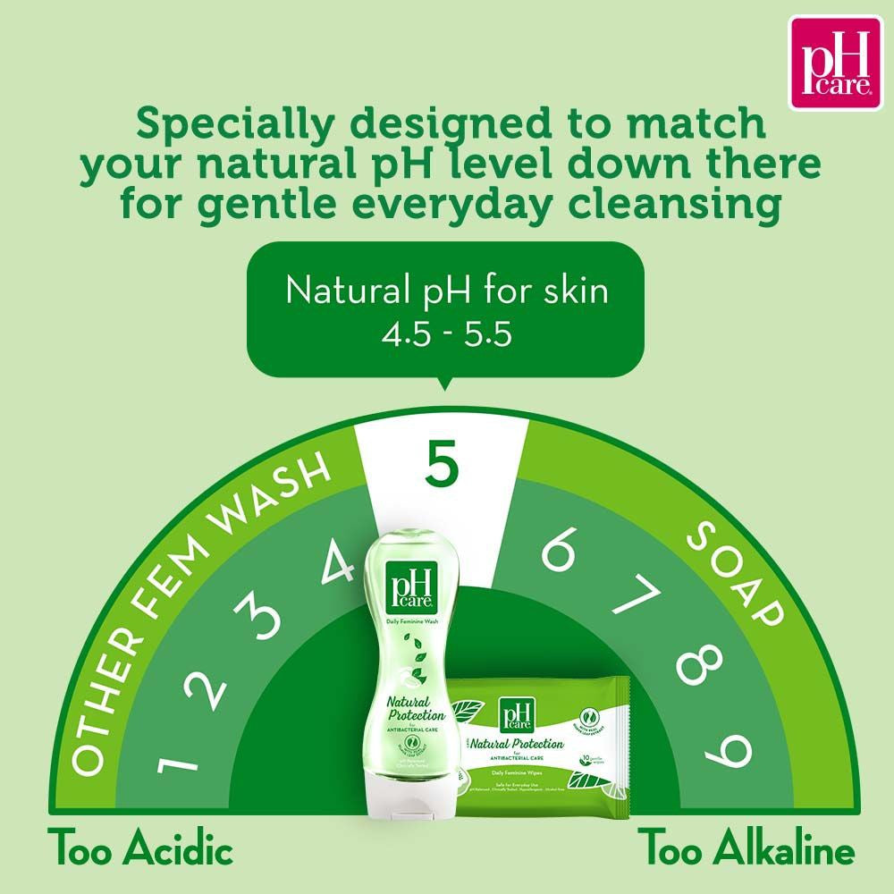 PH Care Daily Feminine Wash – Natural Protection With Guava Leaf, 250ml, Hypoallergenic